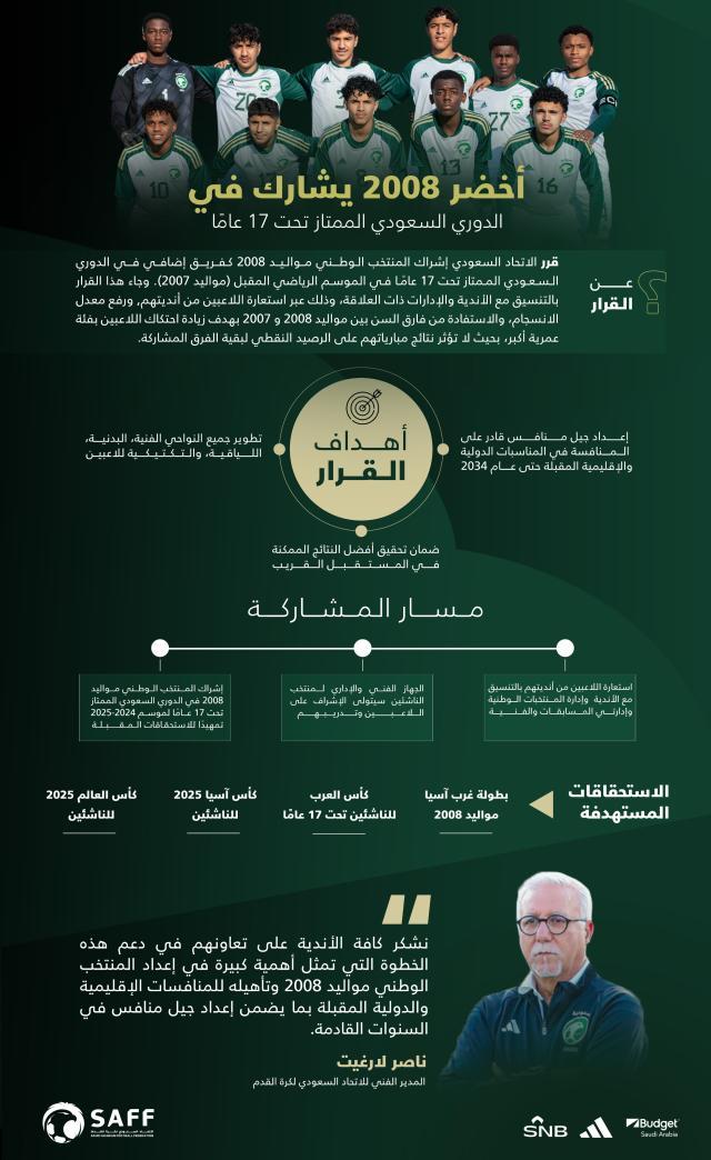 1745749280441006788.jpeg 6-第一大举措就是08国少队整队参加07年龄段国内联赛.jpeg